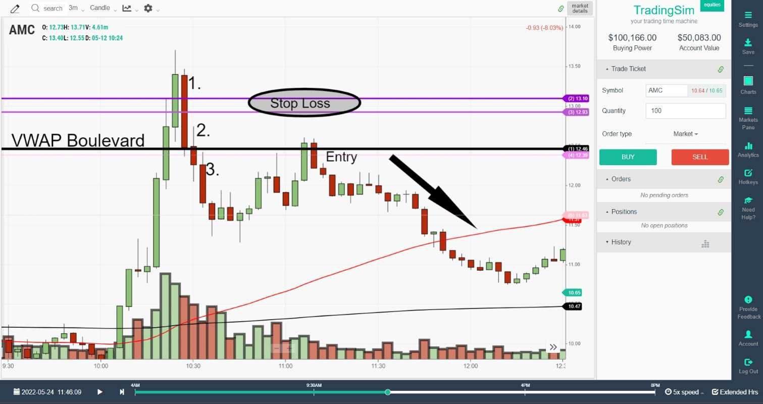 AMC black crow entry example