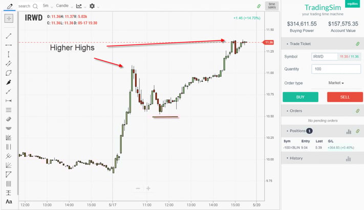 Intraday Trending Stock