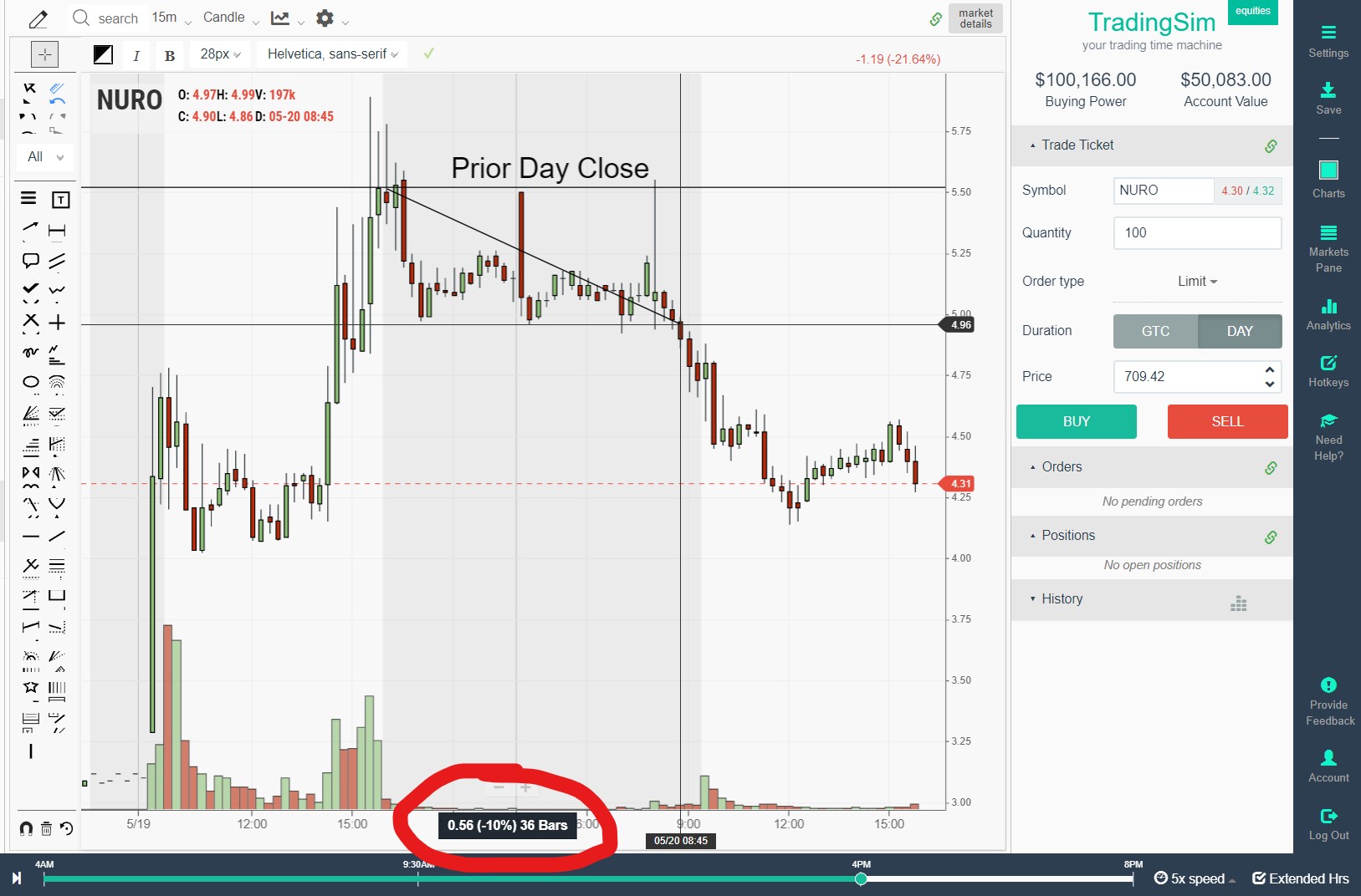 NURO short sale restriction example