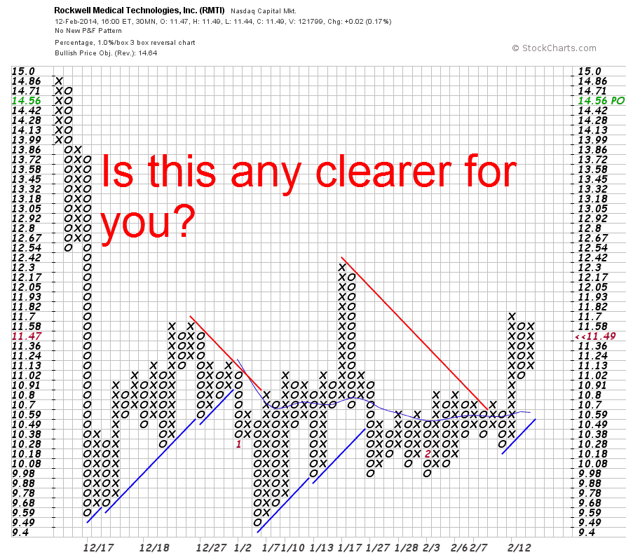 Three Point Box Count