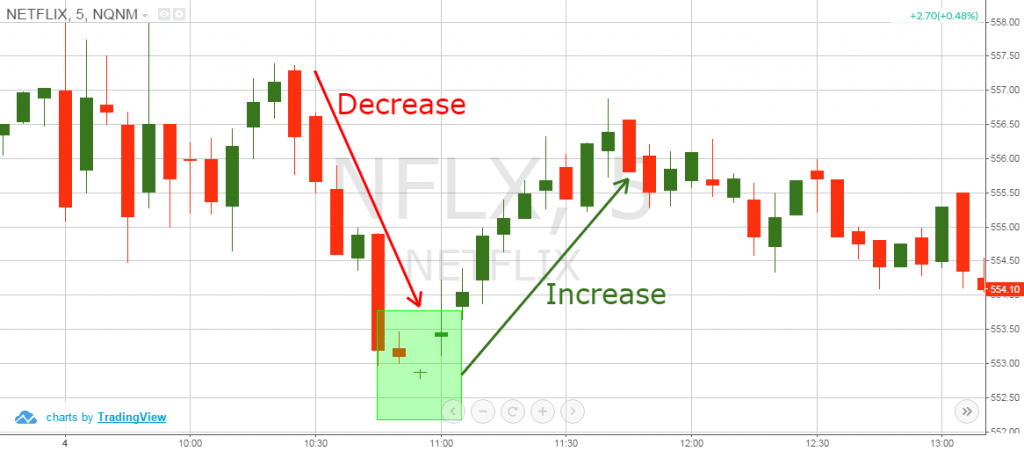 Abandoned Baby - Trend Decline