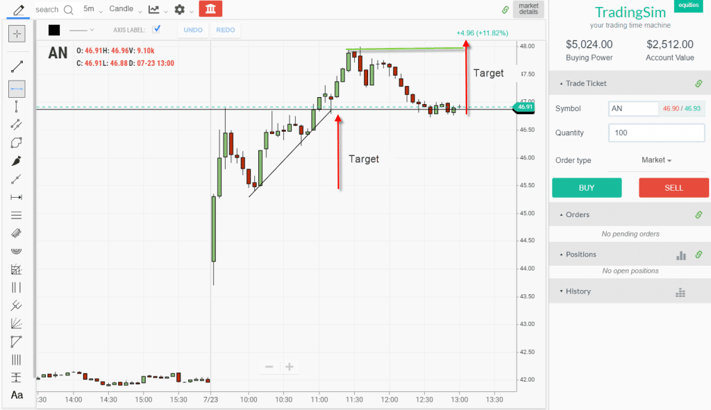 Ascending Triangle Target