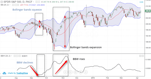 Bollinger Bands Example TradingSim