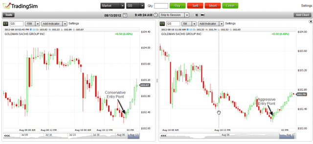 Bottom Tail Entry Points