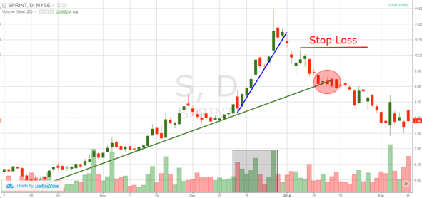 bump and run stop loss