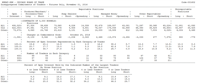 CFTC Commitment of Traders Report