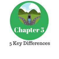 Chapter 5: 5 Key Differences between Futures Contracts and Forward Contracts