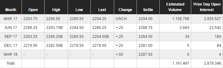 CME Futures, Contract Settlement Details