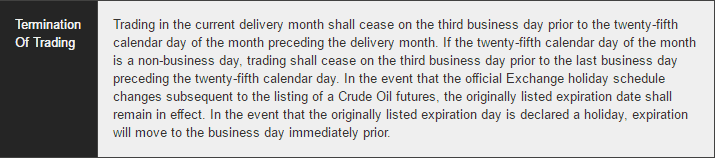 CME Group – Termination of trading example for Crude Oil Futures contracts