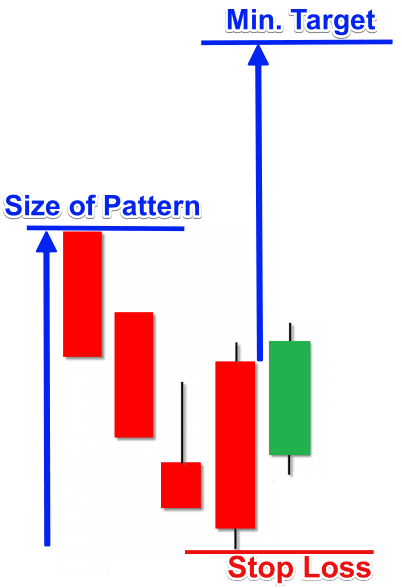 Concealing Baby Swallow - Profit Target