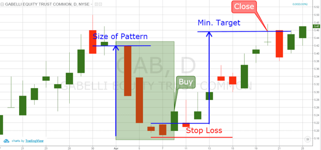 Concealing Baby Swallow - Trading Example