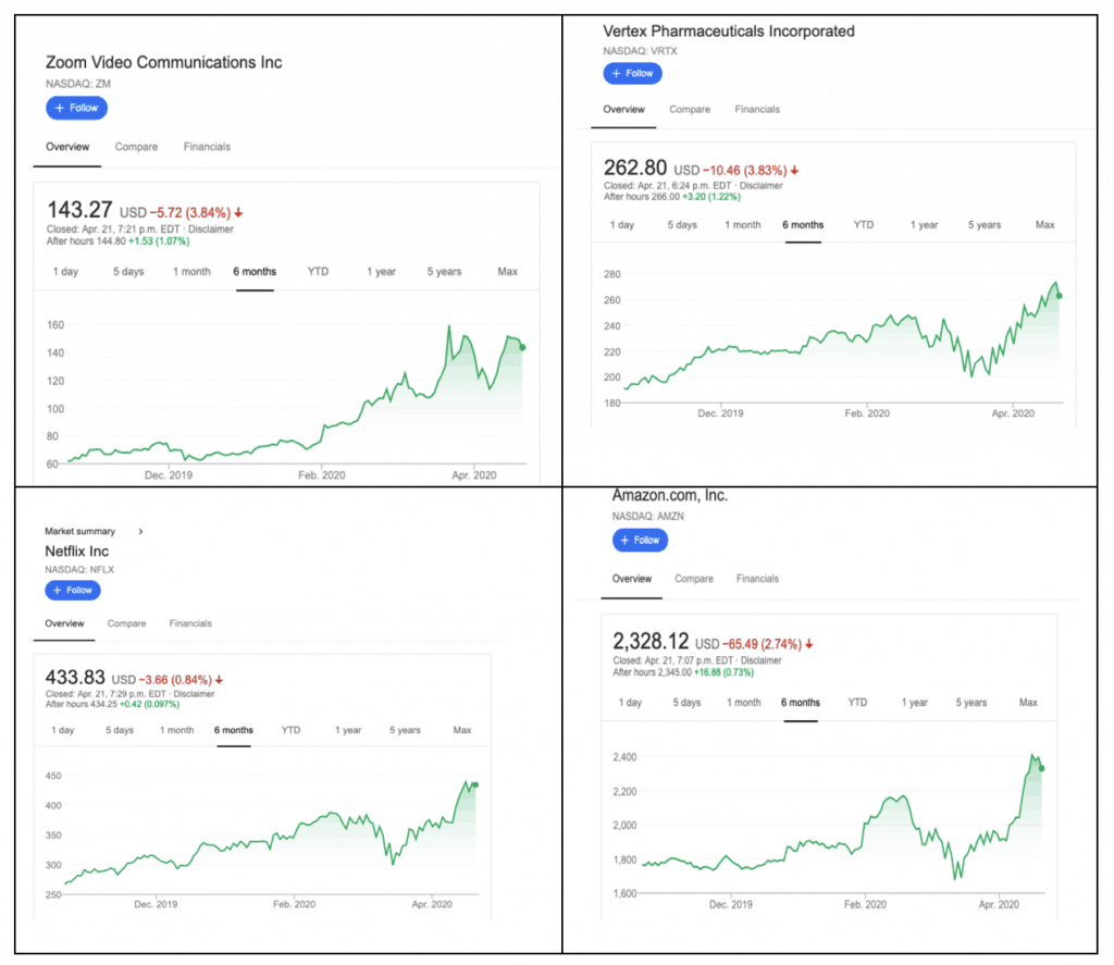 Stocks that perform during the stock market crash