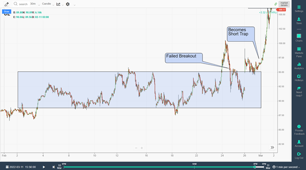 Crude Oil Futures 2 TradingSim