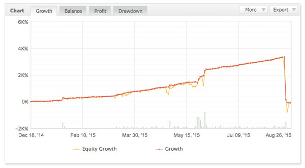 Curve fitting an automated trading strategy