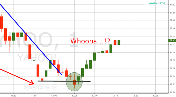 Dead Cat Bounce - Trade Gone Wrong