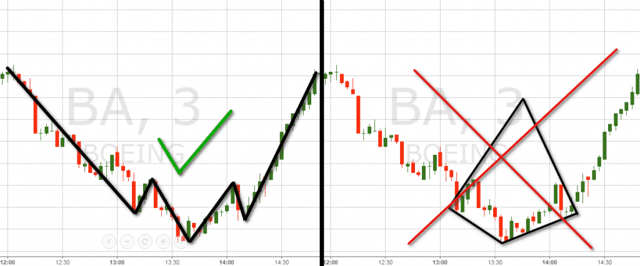 diamond chart pattern