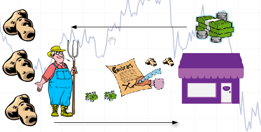 Example of a Forward Contract