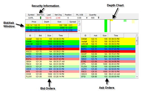 Figure 3: Apple Inc. Level II Data