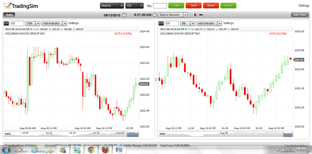 Goldman Sachs Bottom Tail