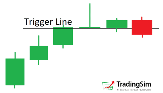 Bearish Gravestone Doji Trigger Line