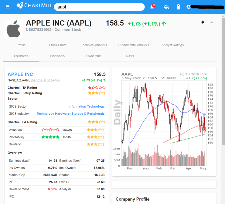 chartmill.com free stock charts
