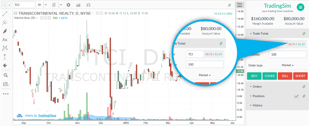 (NYSE-TCI) Bid-Ask Prices