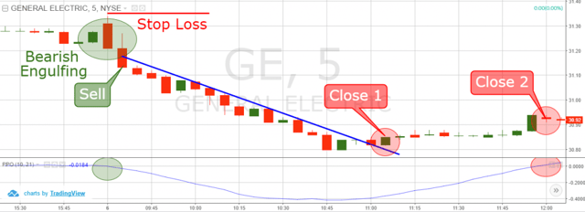 Price Oscillator and Candlesticks