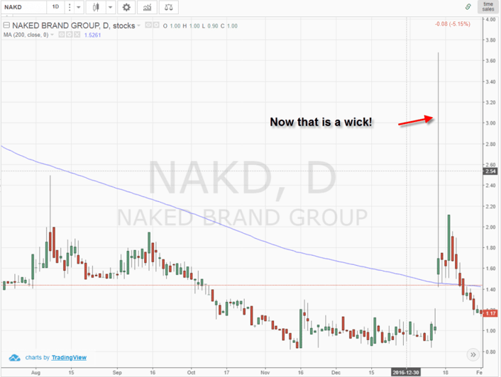 Pump and Dump Example 2