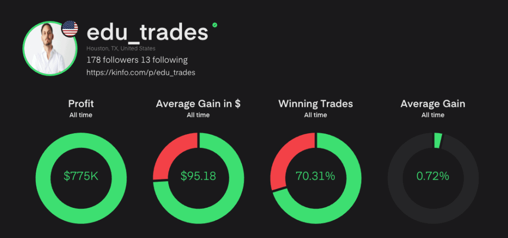 Eduardo Briceńo's success at time of publication