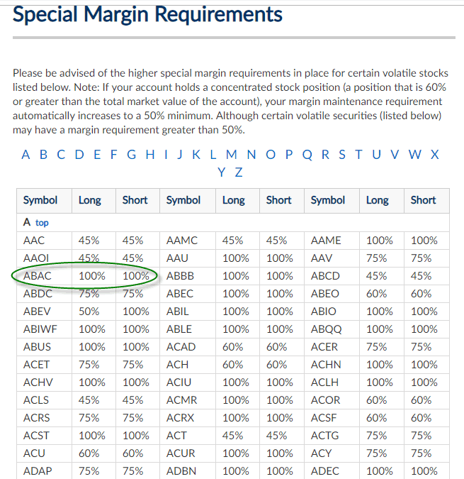 Special Maintenance Requirements