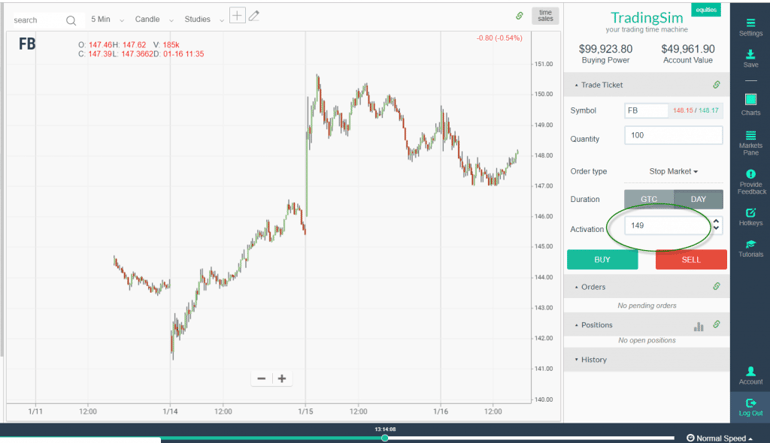 Stop Market Activation Price