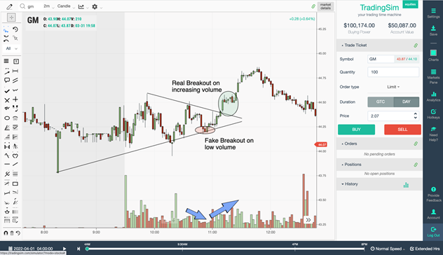 symmetrical triangle false breakout