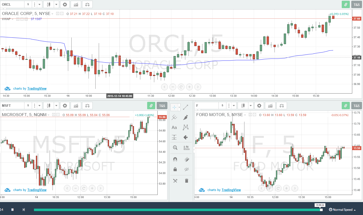 Three charts two on bottom | TradingSim