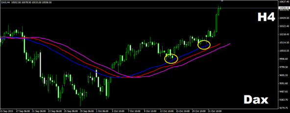 Three Moving Averages