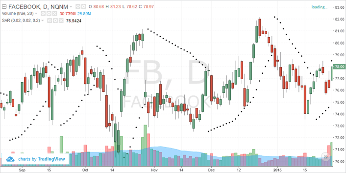 Using parabolic SAR for trailing stop