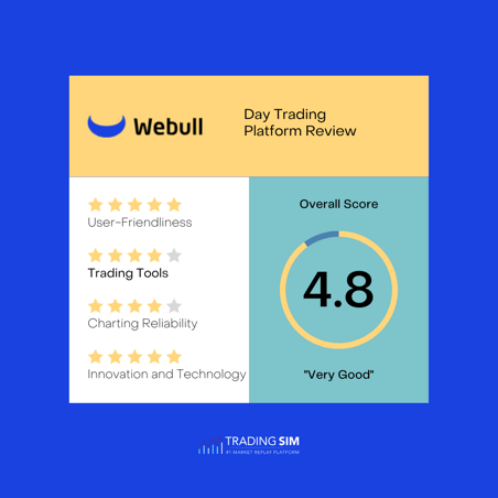 Webullgrid score