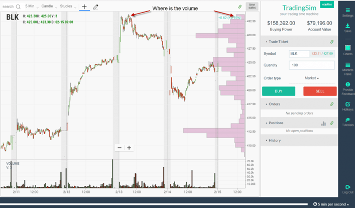 Where is the volume?